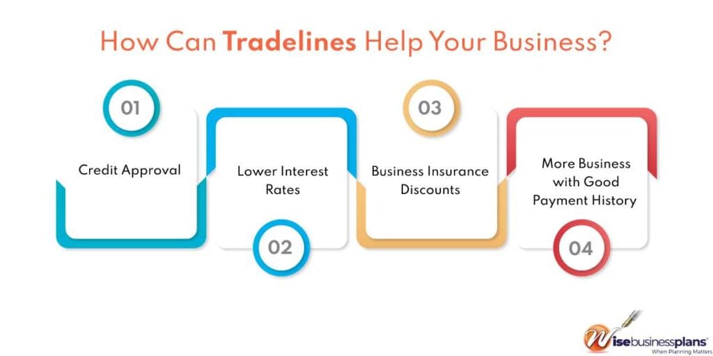 Tradelines boost business credit & insurance.