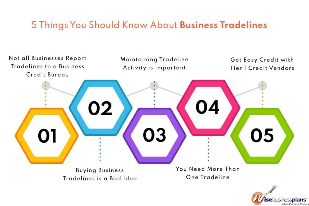 Five things to know about business tradelines.